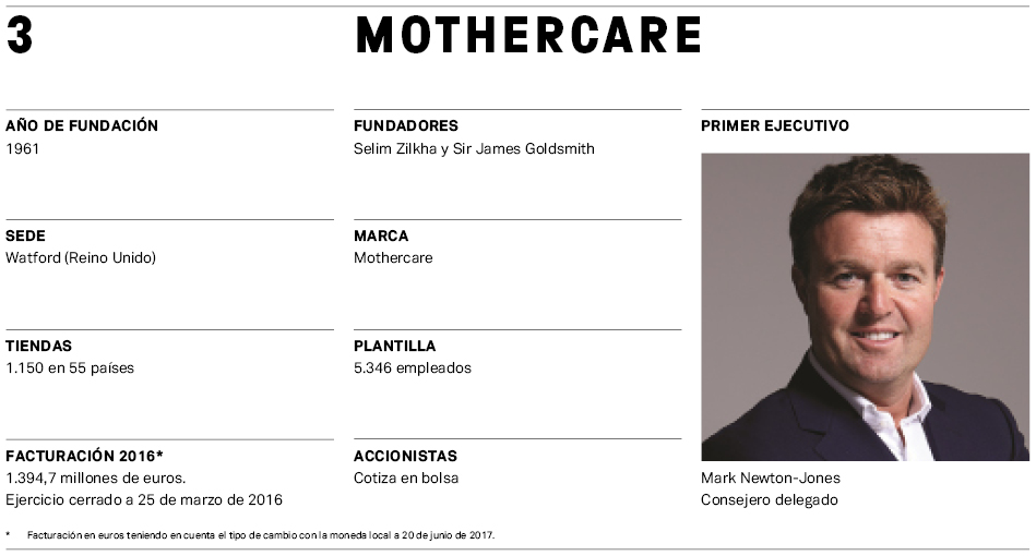 El Mapa de la Moda 2017 (VIII): Los colosos de la moda infantil